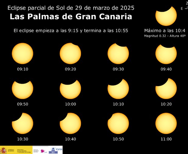 Eclipse solar parcial en Canarias: cuándo y cómo verlo