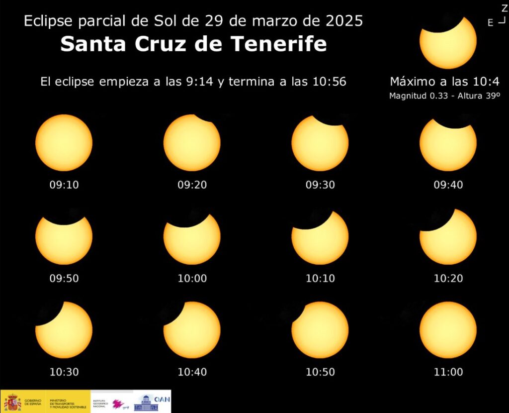 Eclipse solar parcial en Canarias: cuándo y cómo verlo