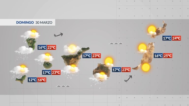 Tiempo en Canarias | La semana terminará con ciertas condiciones de inestabilidad