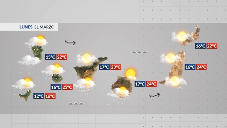 Tiempo en Canarias | Lunes con ciertas condiciones de inestabilidad en las islas