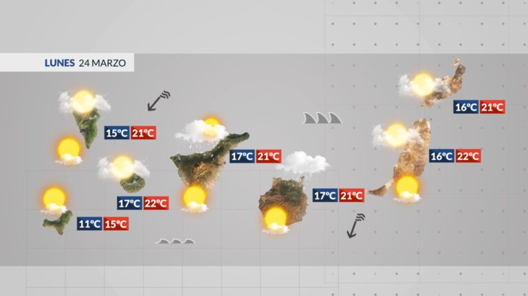 Tiempo en Canarias | Continúa el fuerte viento y el oleaje