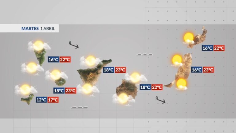 Tiempo en Canarias | Tiempo variable y probables lluvias los primeros días de abril