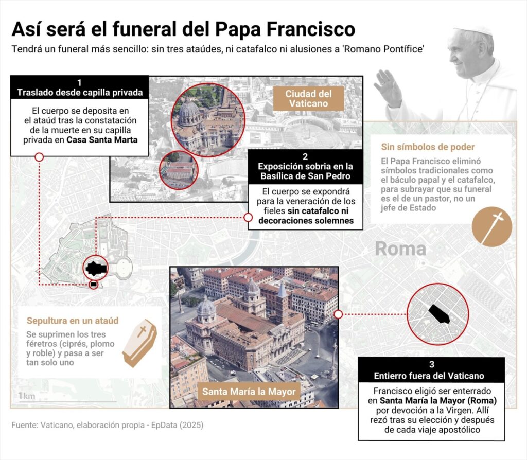 Infografía con datos principales del funeral del Papa Francisco / Europa Press 