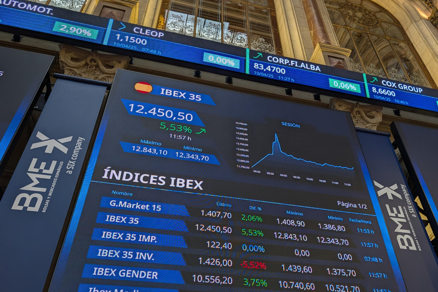Vista del IBEX 35, el principal indicador de la bolsa de Madrid que este jueves se dispara el 7,13 % en la apertura. EFE/ Vega Alonso