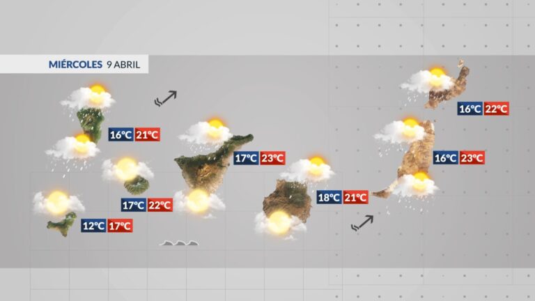 El tiempo en Canarias | La borrasca Olivier dejará importantes lluvias en las islas occidentales