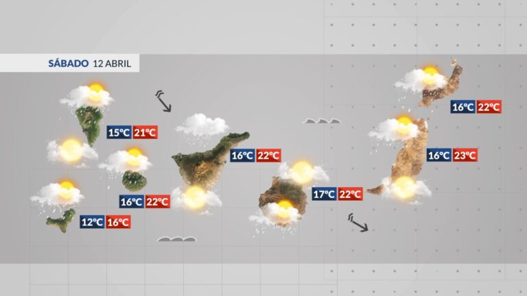 El tiempo en Canarias | Fin de semana con precipitaciones