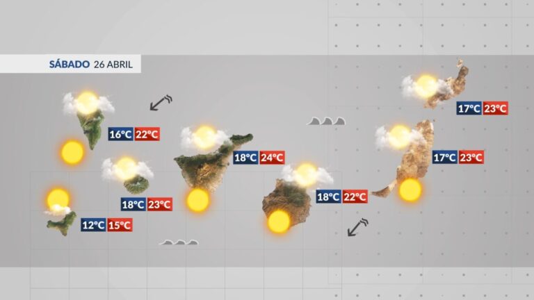 Tiempo en Canarias | Tiempo estable para este fin de semana