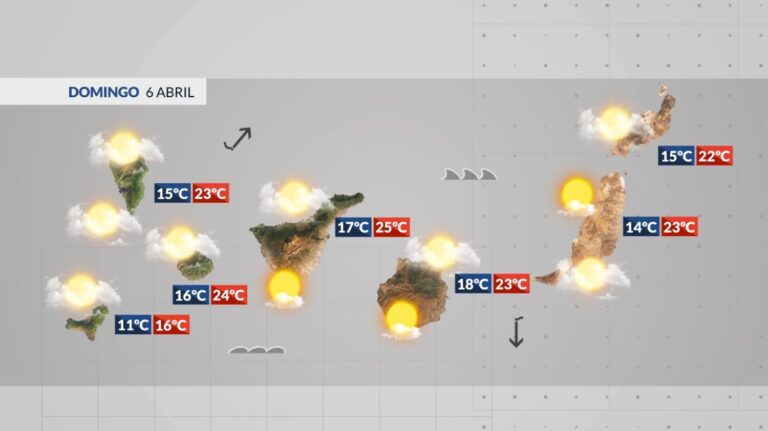 El tiempo en Canarias | Cielos nubosos y ligero ascenso de las temperaturas
