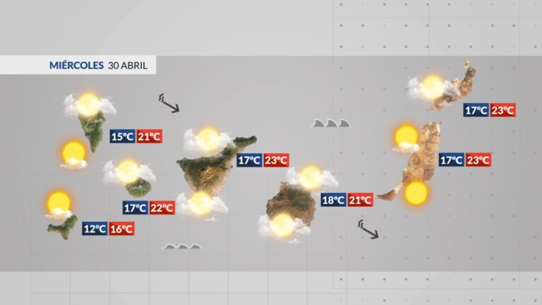 El tiempo en Canarias | Tiempo invernal hasta el viernes