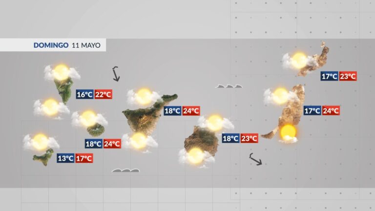 El Tiempo en Canarias | La semana terminará con tiempo variable, muchas nubes y menos viento