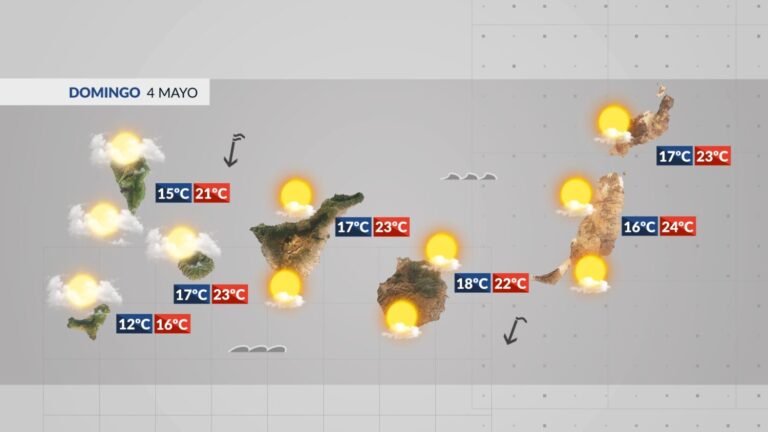 El tiempo en Canarias | Domingo tranquilo, con predominio de cielos nubosos