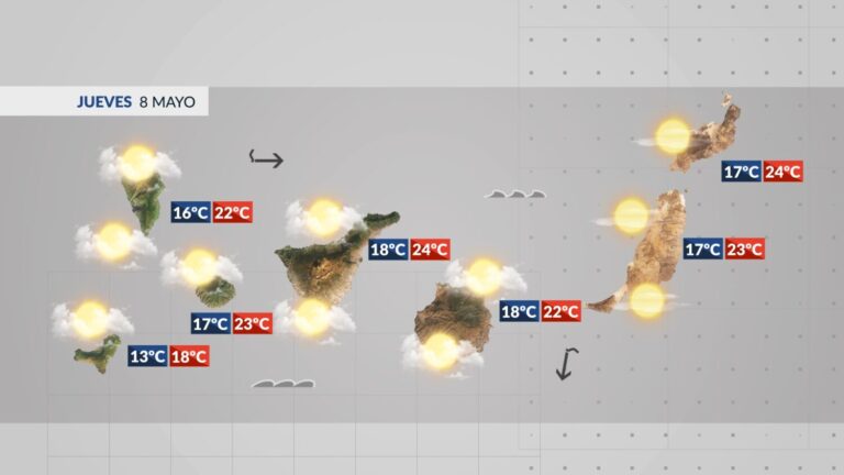 El Tiempo en Canarias | Una borrasca condicionará el tiempo desde el viernes