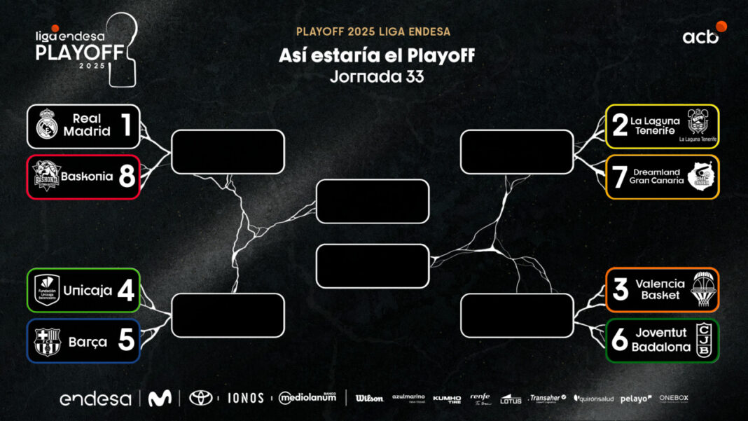 Las fechas para disputar el playoff de la Liga Endesa