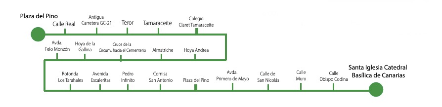 Mapa del recorrido completo de la Virgen del Pino el 31 de mayo / Diócesis de Canarias