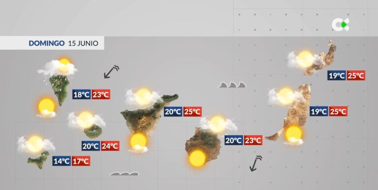 El Tiempo en Canarias | Domingo con lloviznas dispersas en el norte y este de las islas más montañosas