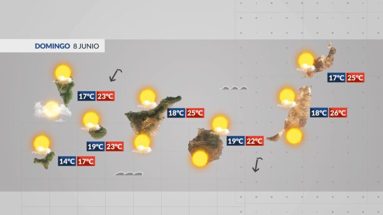 El Tiempo en Canarias | Cielos nubosos y temperaturas veraniegas en el sur