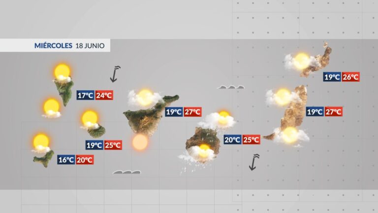 El Tiempo en Canarias | Inestabilidad en las islas orientales