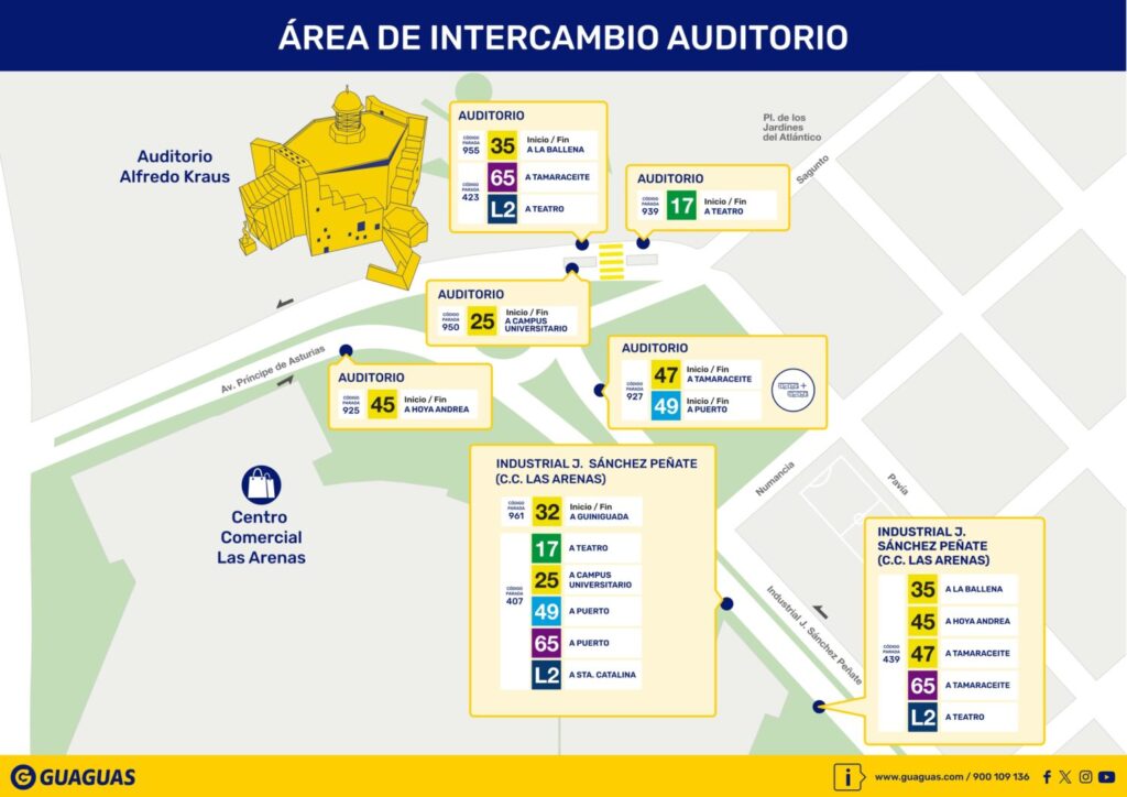 Mapa área de intercambio. Imagen Guaguas Municipales