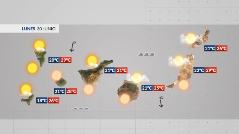 El Tiempo en Canarias | Bajan notablemente las temperaturas y aumenta el viento