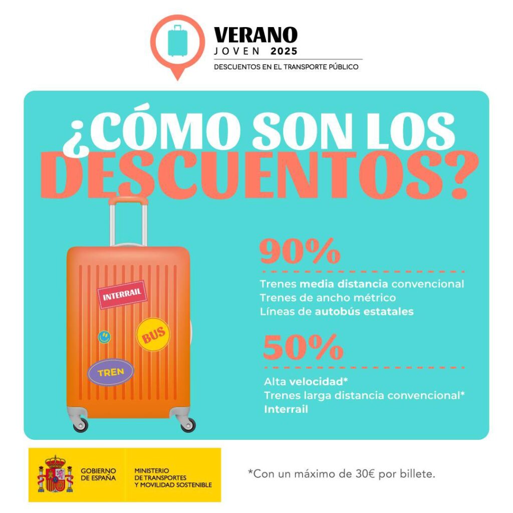 ¿Cómo disfrutar del Verano Joven este 2025? Descuentos del Verano Joven/ Ministerio de Movilidad y Transportes.