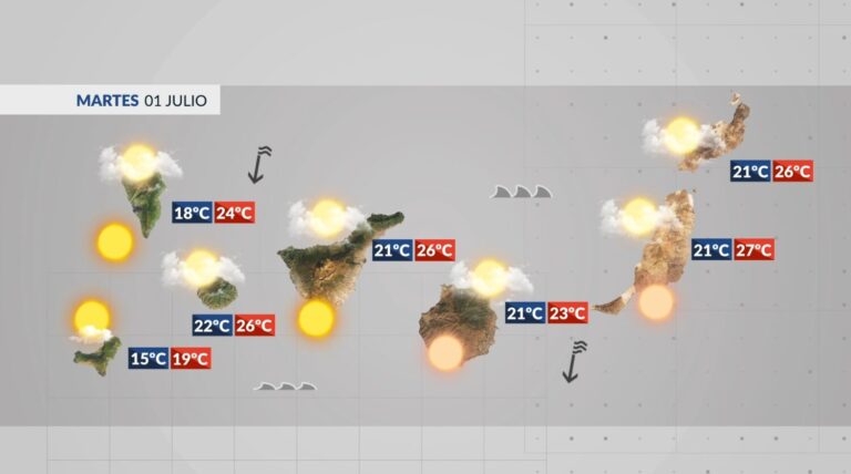 El Tiempo en Canarias | El viento soplará con fuerza y bajan las temperaturas