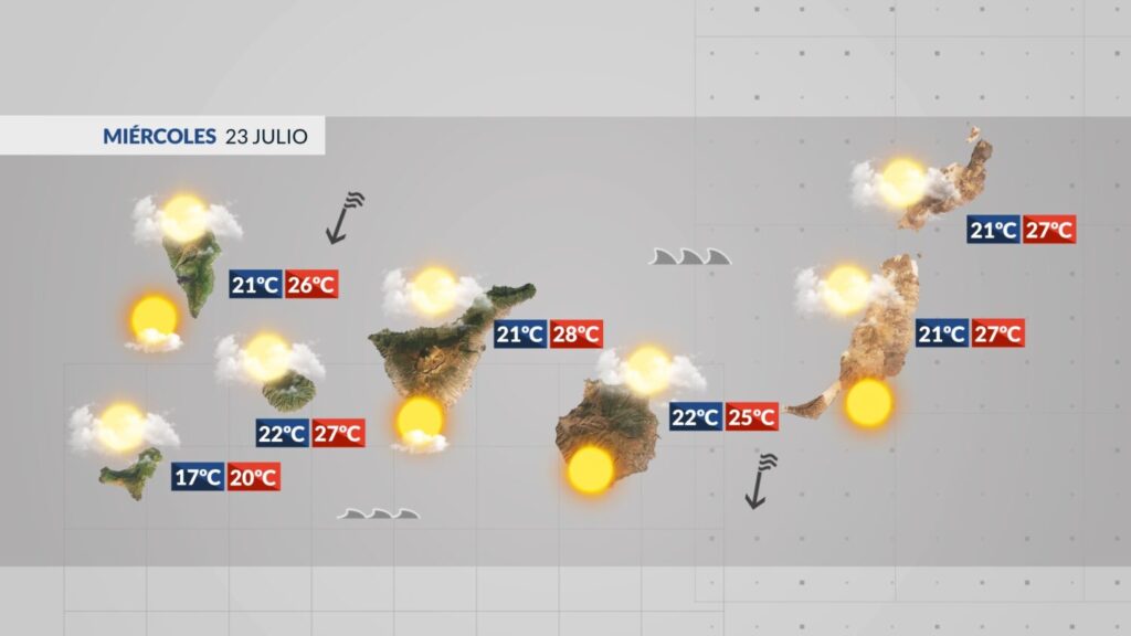 Mapa de la situación metereológica en Canarias para este miércoles 23 de julio de 2025.