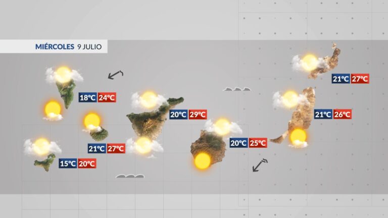 El Tiempo en Canarias | Tiempo estable con temperaturas agradables