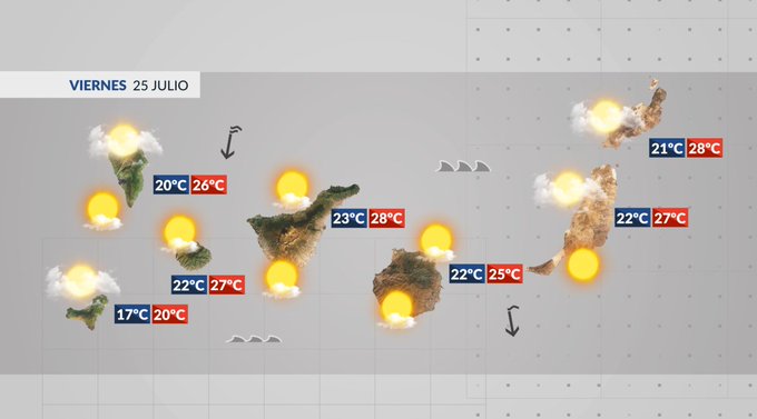 Situación meteorológica en Canarias para este viernes 25 de julio de 2025