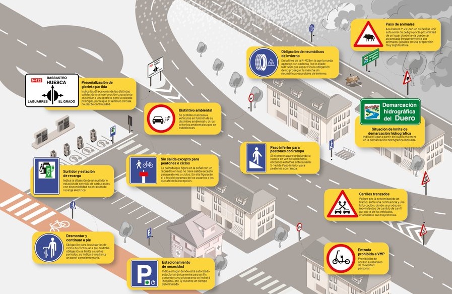 Nuevas señales de tráfico y modificaciones. Infografía DGT