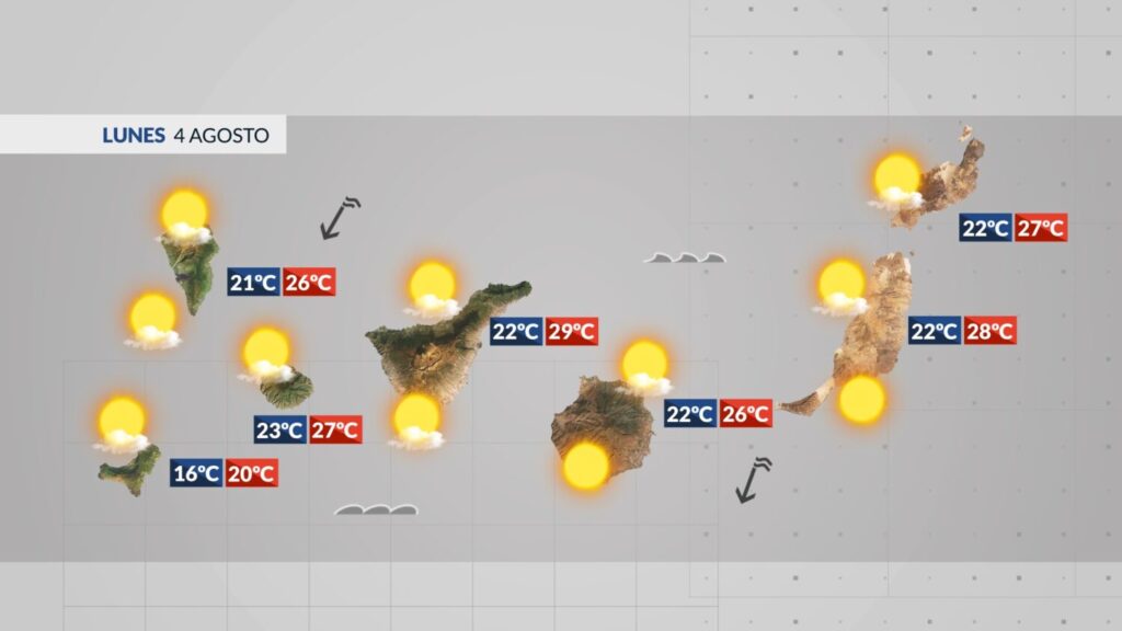 El tiempo en Canarias para este lunes 4 de agosto. 