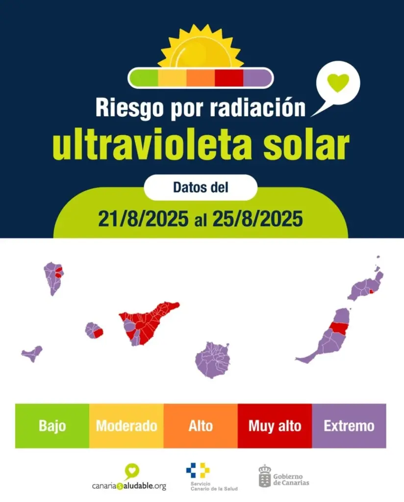 radiación ultravioleta en Canarias