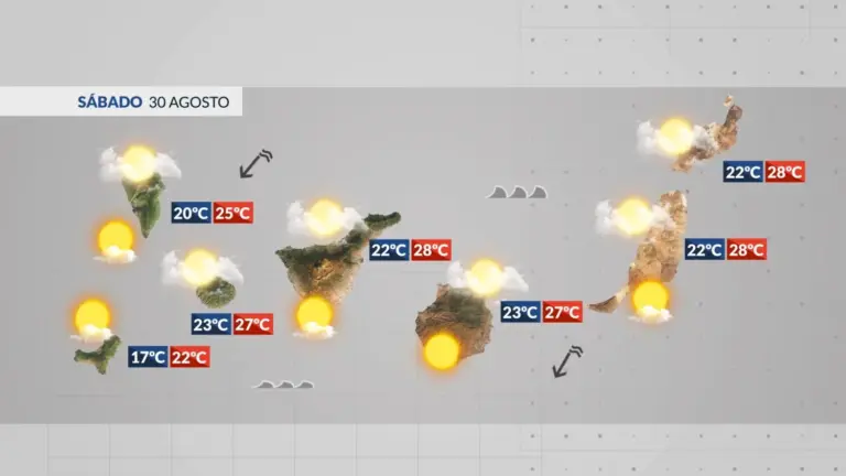 El Tiempo en Canarias | Viento intenso y lluvia este fin de semana