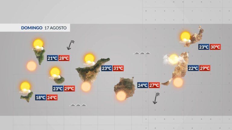 El Tiempo en Canarias | Calor, calima y fuertes rachas de viento