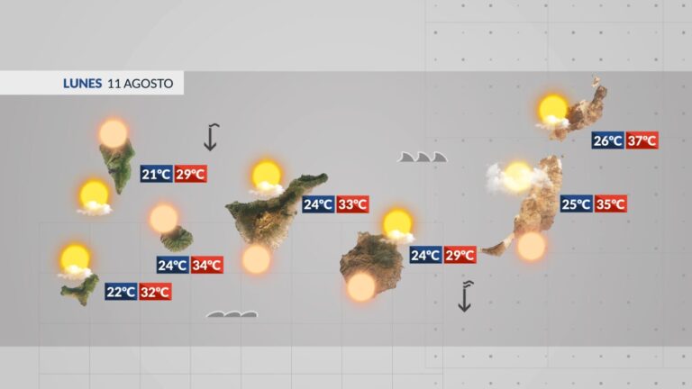 El tiempo en Canarias | Comienza la semana con más calor y calima