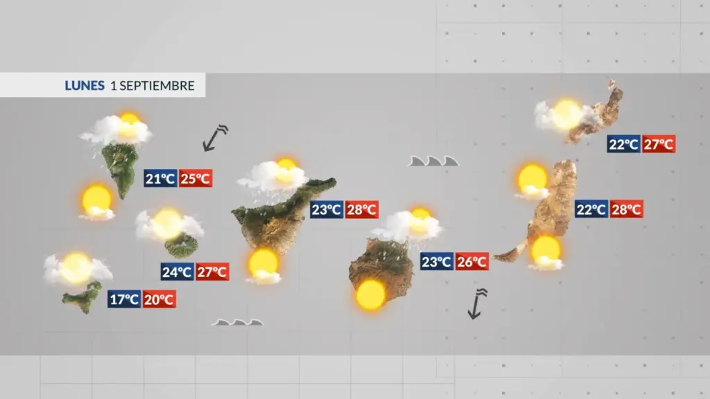 Las máximas alcanzarán los 28-30 ºC en medianías y zonas del sur, especialmente en vertientes orientadas al sureste