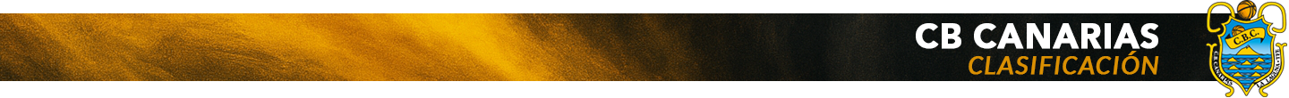 Clasificación CB Canarias Temporada 2025-26