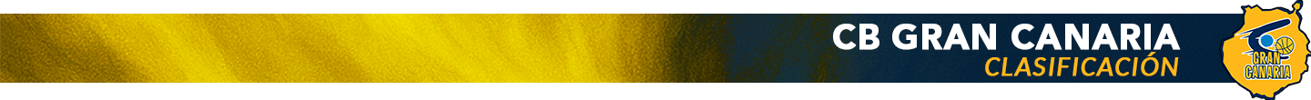 Clasificación CB Gran Canaria Temporada 2025-26
