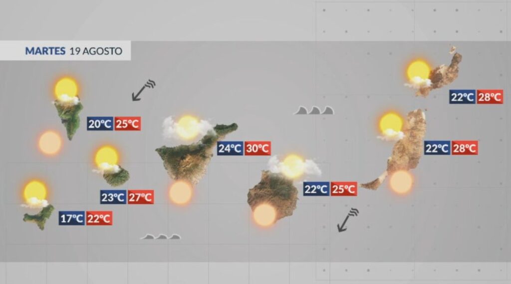 El Tiempo en Canarias | Aumenta el viento y el oleaje, pero bajan las temperaturas