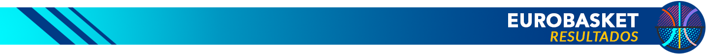 Resultados Eurobasket 2025 Resultados Eurobasket 2025