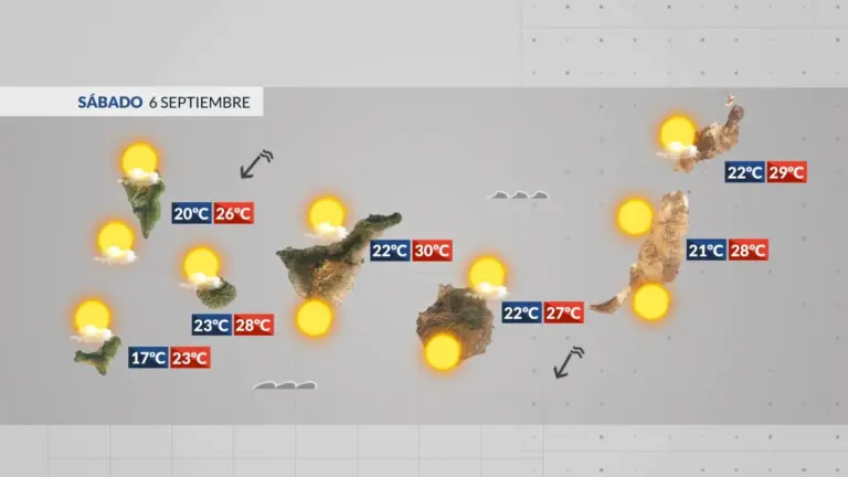 El Tiempo de Canarias | Más calor para el fin de semana