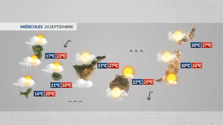 El tiempo en Canarias | Tiempo otoñal toda la semana