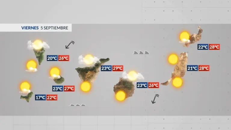 El Tiempo en Canarias | Continúa el tiempo estable bajo el régimen de los alisios
