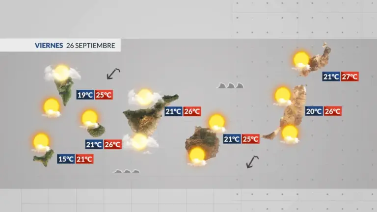 El tiempo en Canarias | Tiempo estable para los próximos días