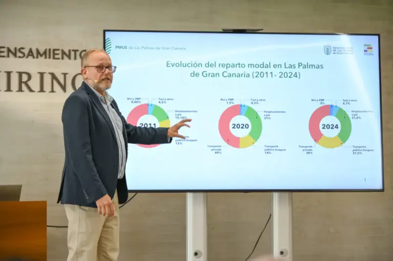 Las Palmas de Gran Canaria inicia la actualización del Plan de Movilidad Urbana Sostenible