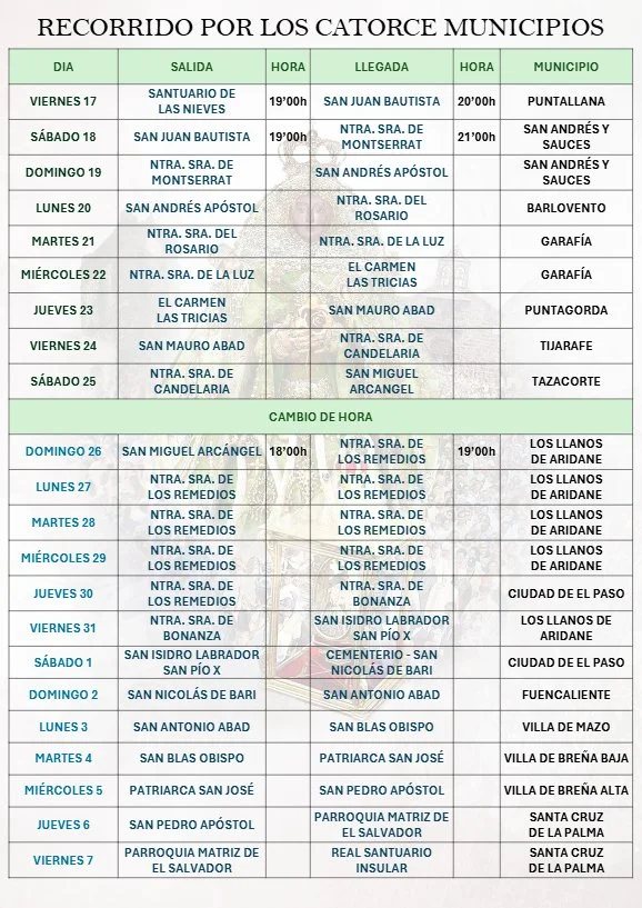 Calendario y recorrido de la peregrinación de la Virgen de las Nieves en año lustral por los 14 municipios