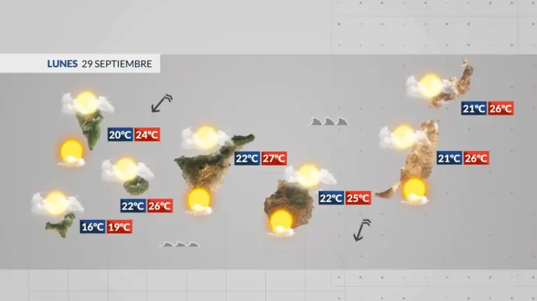 El tiempo de Canarias | La semana comenzará con tiempo estable y otoñal