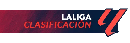 Clasificación Primera División de Fútbol Temporada 2025-26