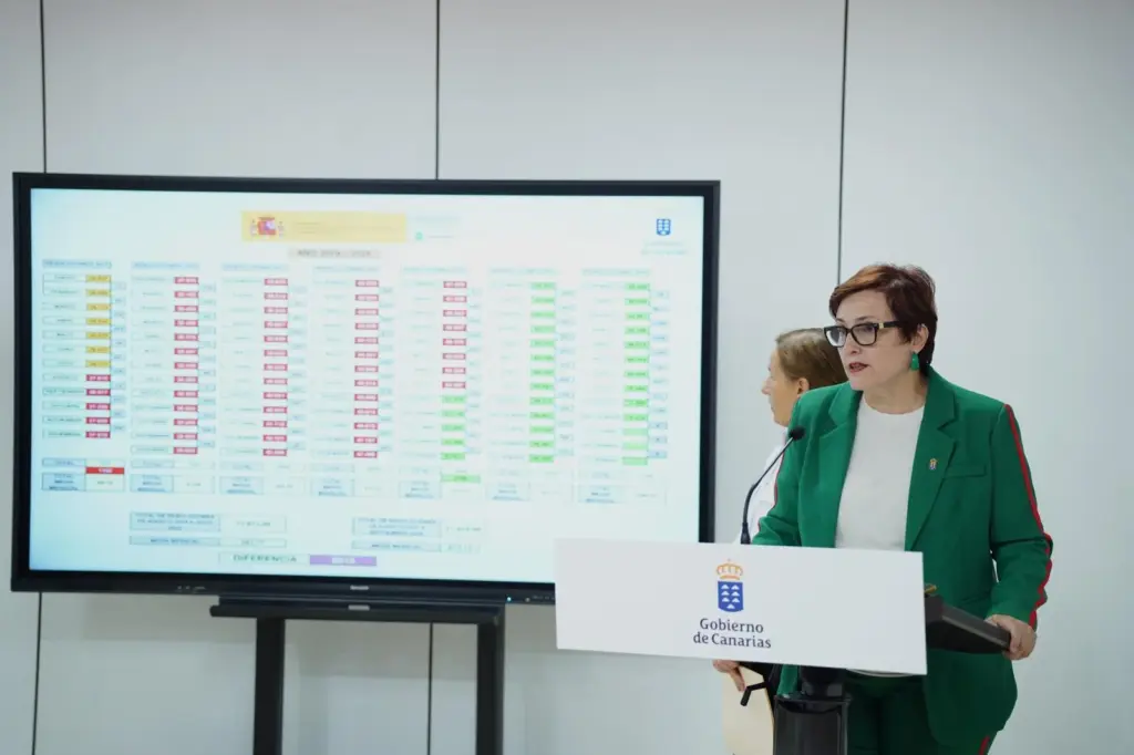 Candelaria Delgado Dependencia