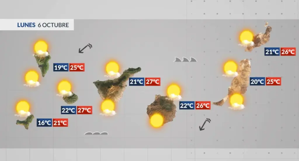 El Tiempo en Canarias | La semana comienza con tiempo estable