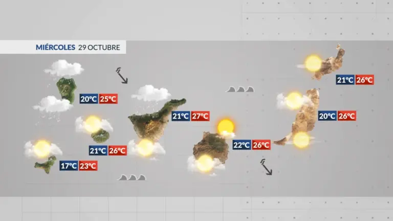 El Tiempo en Canarias | Posibles precipitaciones débiles